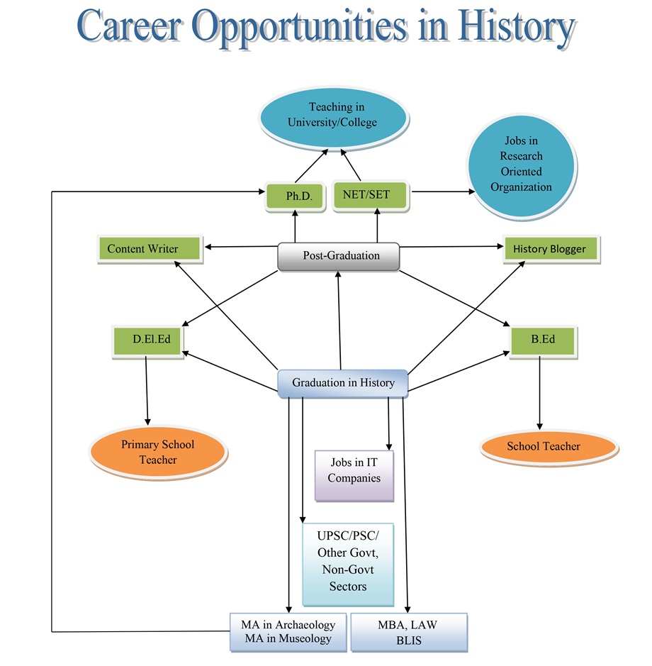 Career Opportunities History Dept_page-0001.jpg